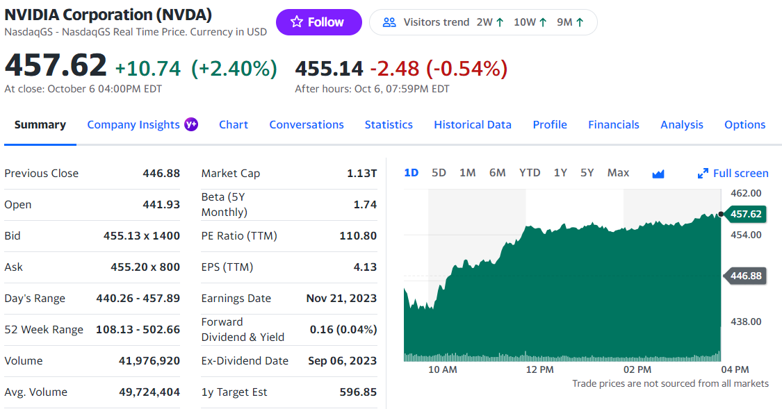 ChatGPTへの投資方法
