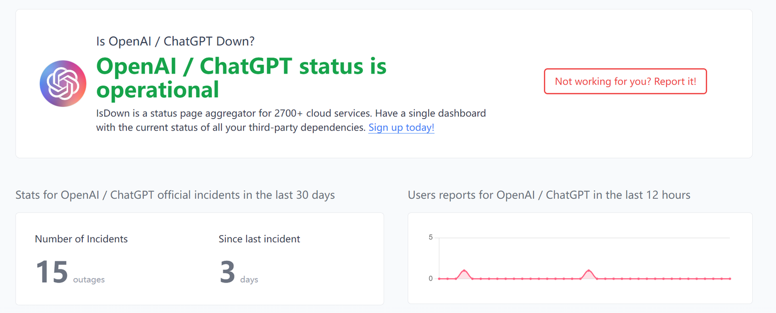 ダウンしています